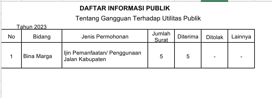Pratinjau Gambar